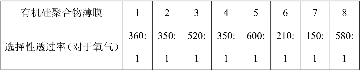 Preparation method of organic silicon polymer