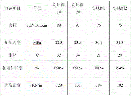 High-specific-area white carbon black and production method thereof