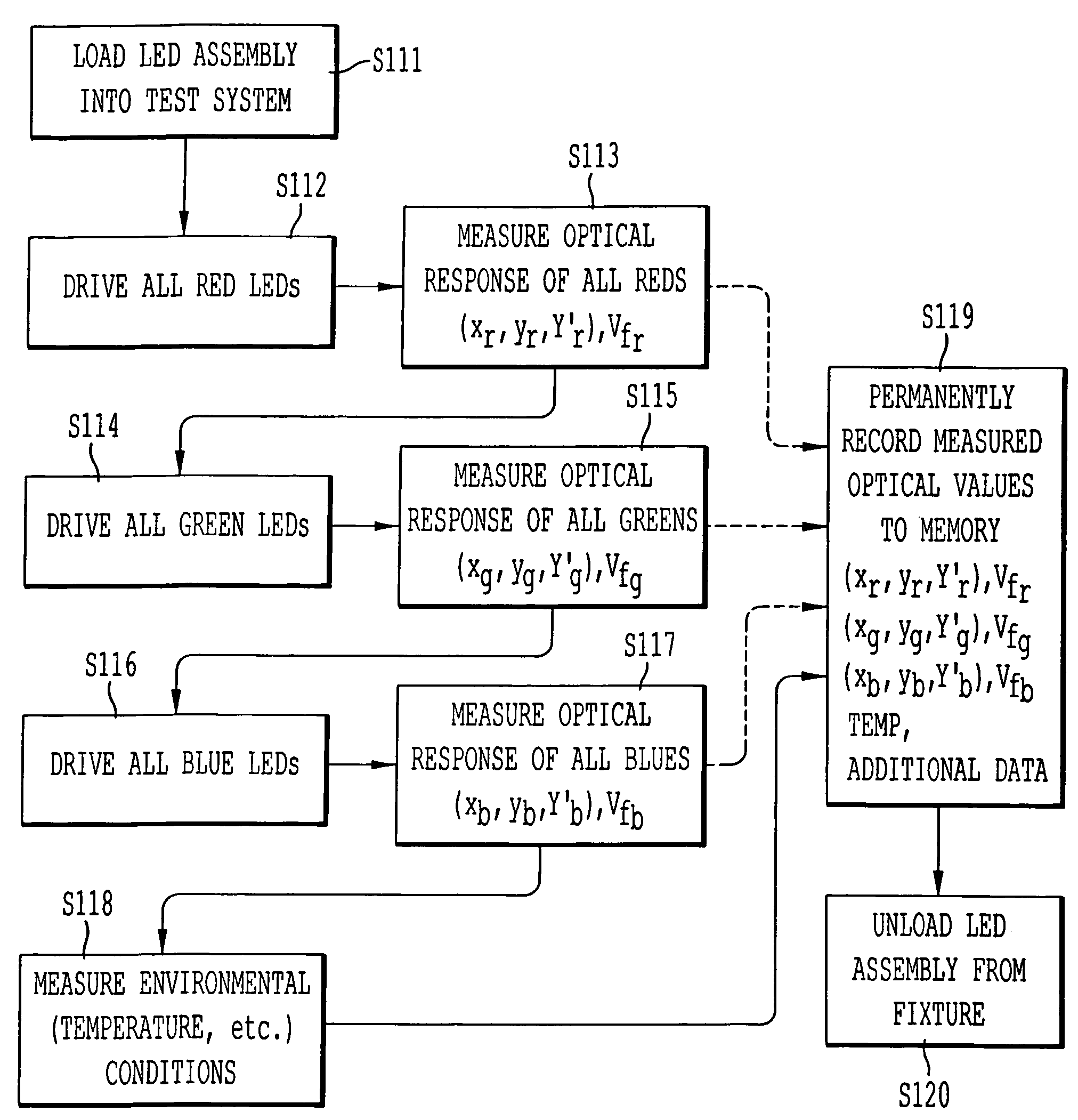 LED assembly, and a process for manufacturing the LED assembly