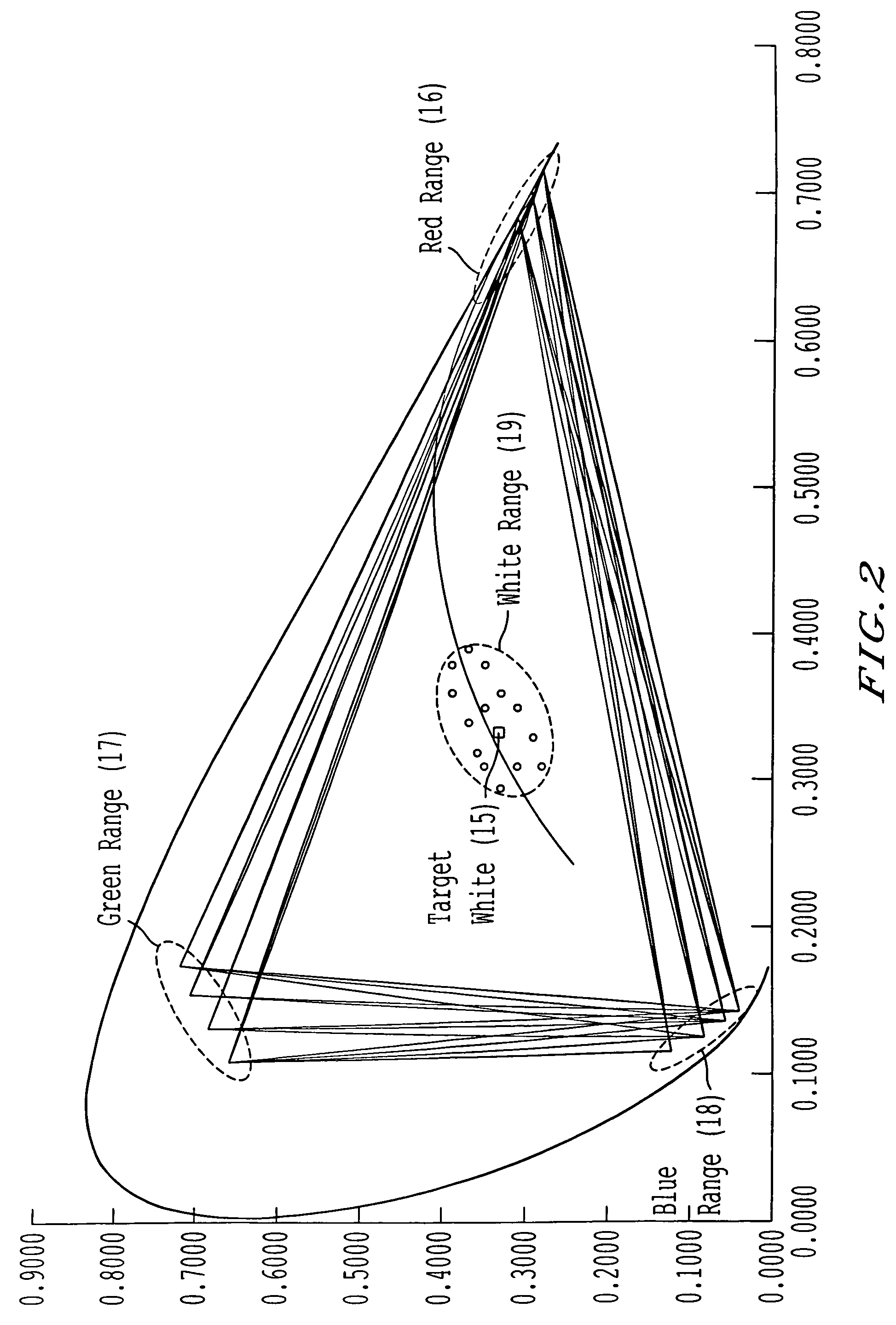 LED assembly, and a process for manufacturing the LED assembly