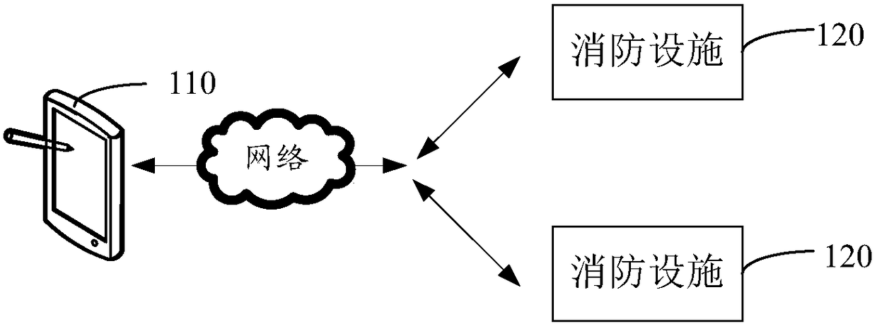 Fire control prevention method and device, storage medium and computer equipment