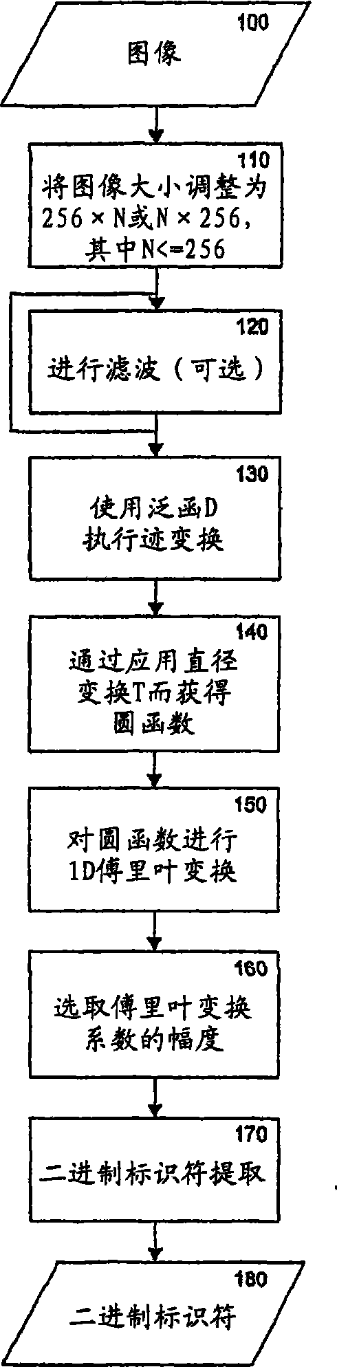 Image descriptor for image recognition