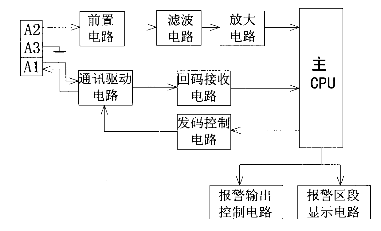 Multivariate combined-type linear temperature-sensing fire detector and implementation method thereof