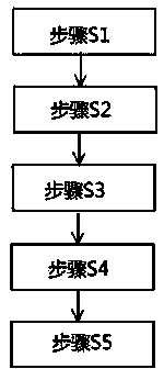 Active noise reduction method for spatial field