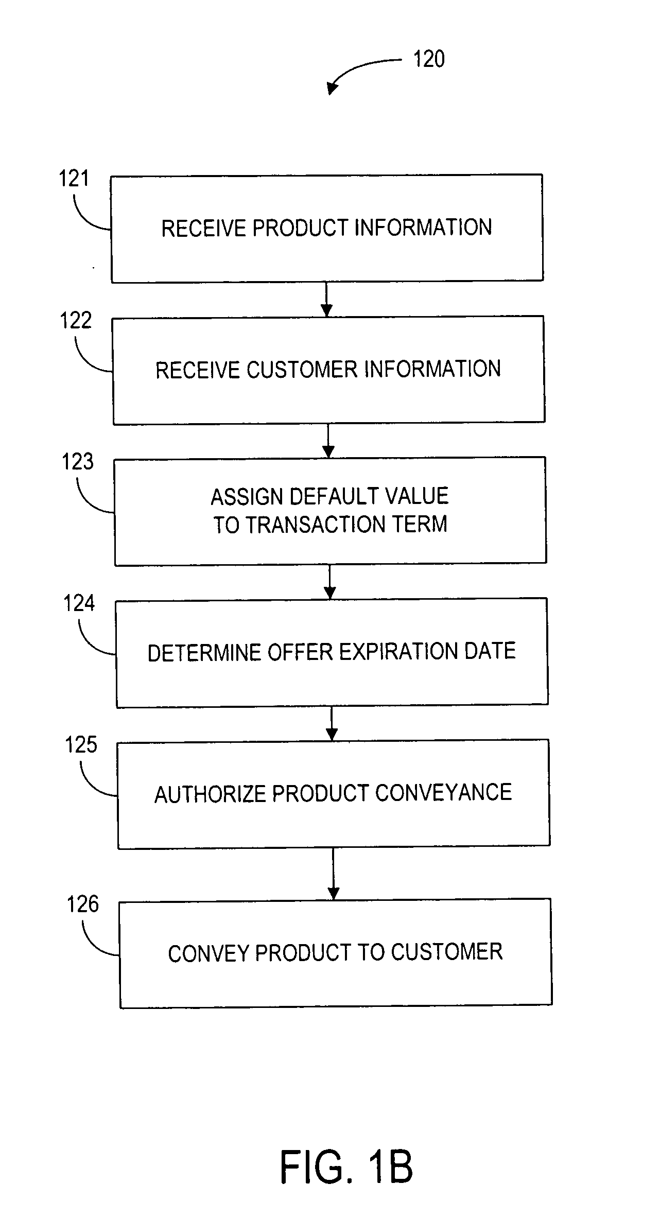 Systems and methods to provide a product to a customer before a final transaction term value is established