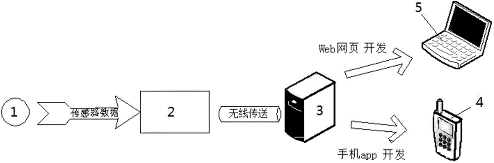 Wireless intelligent artificial heart blood pulsating pump