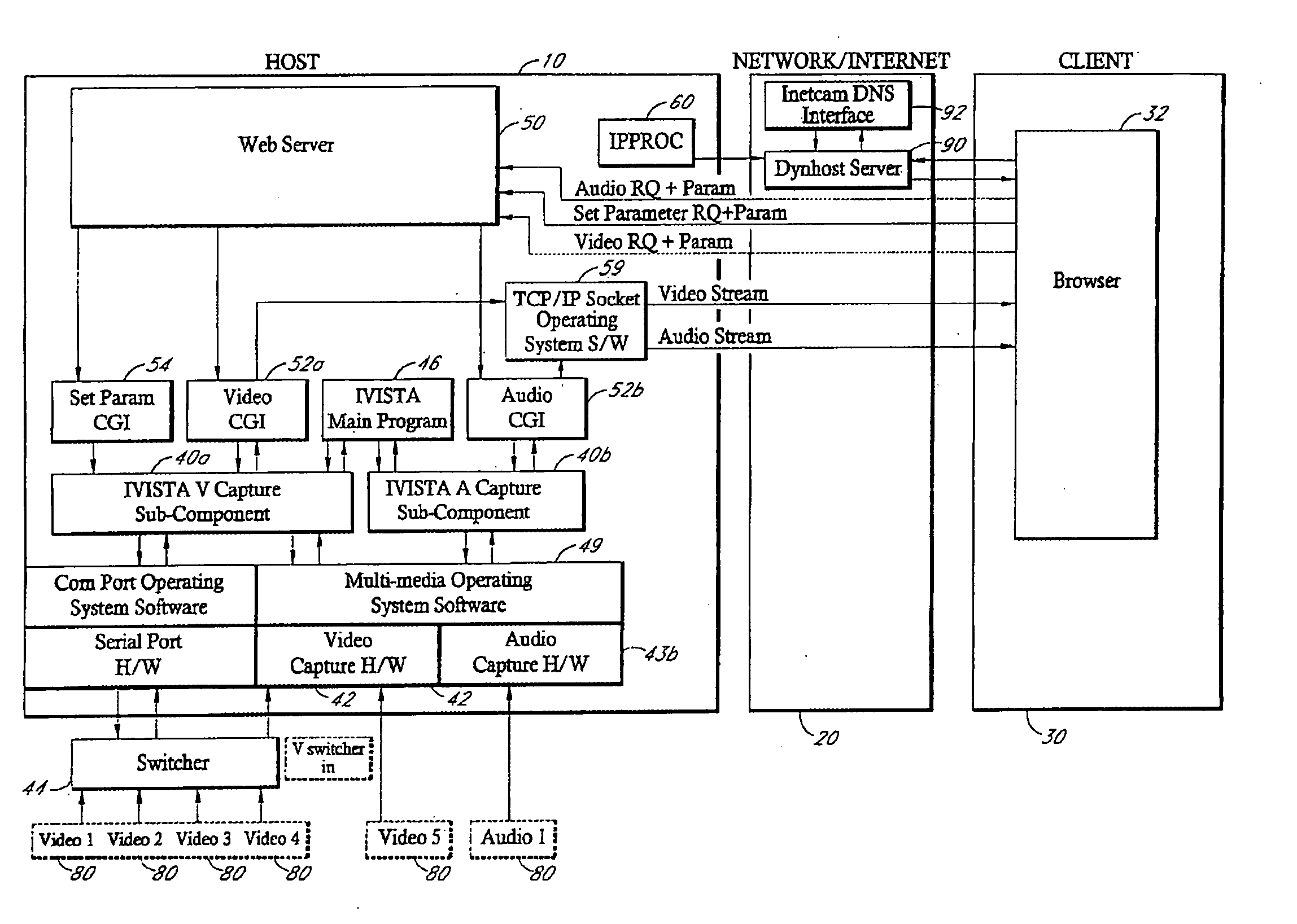 Method and apparatus for distributing multimedia to remote clients