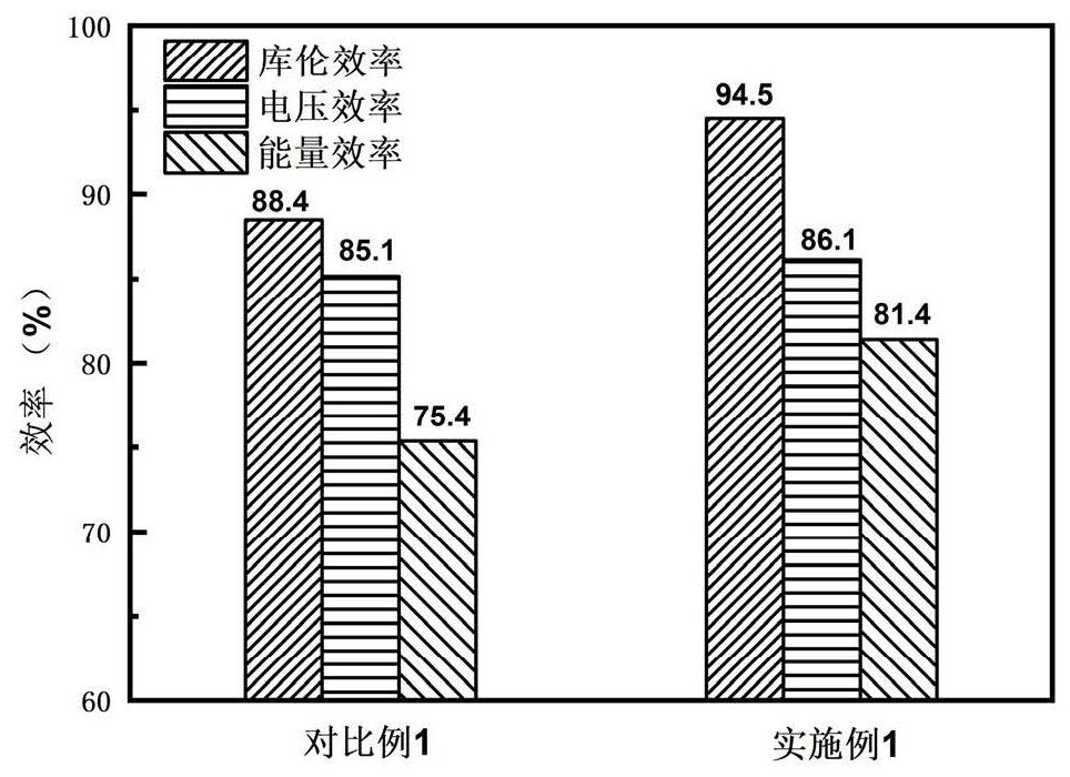 Preparation method and application of metal organic framework compound composite membrane