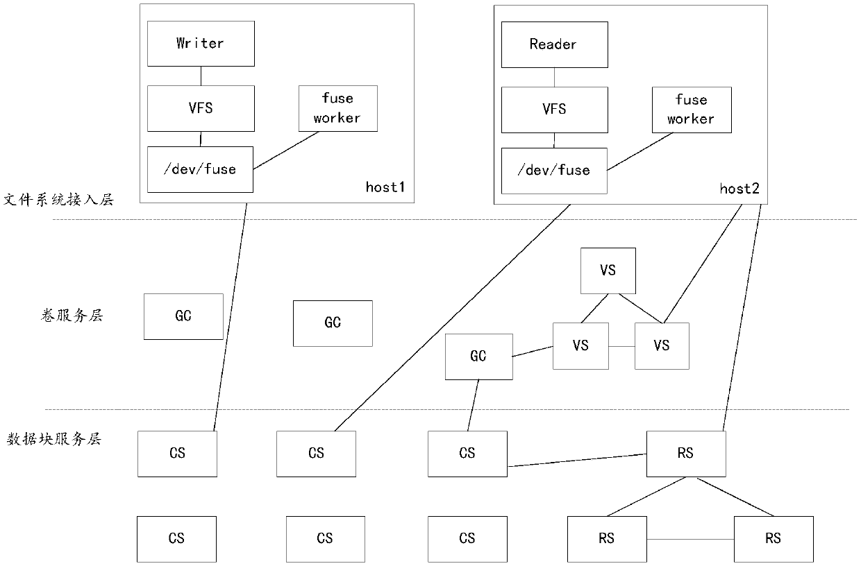 File system data access method and file system