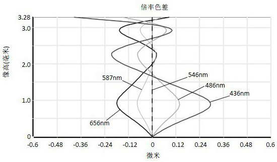 Camera Optical Lens