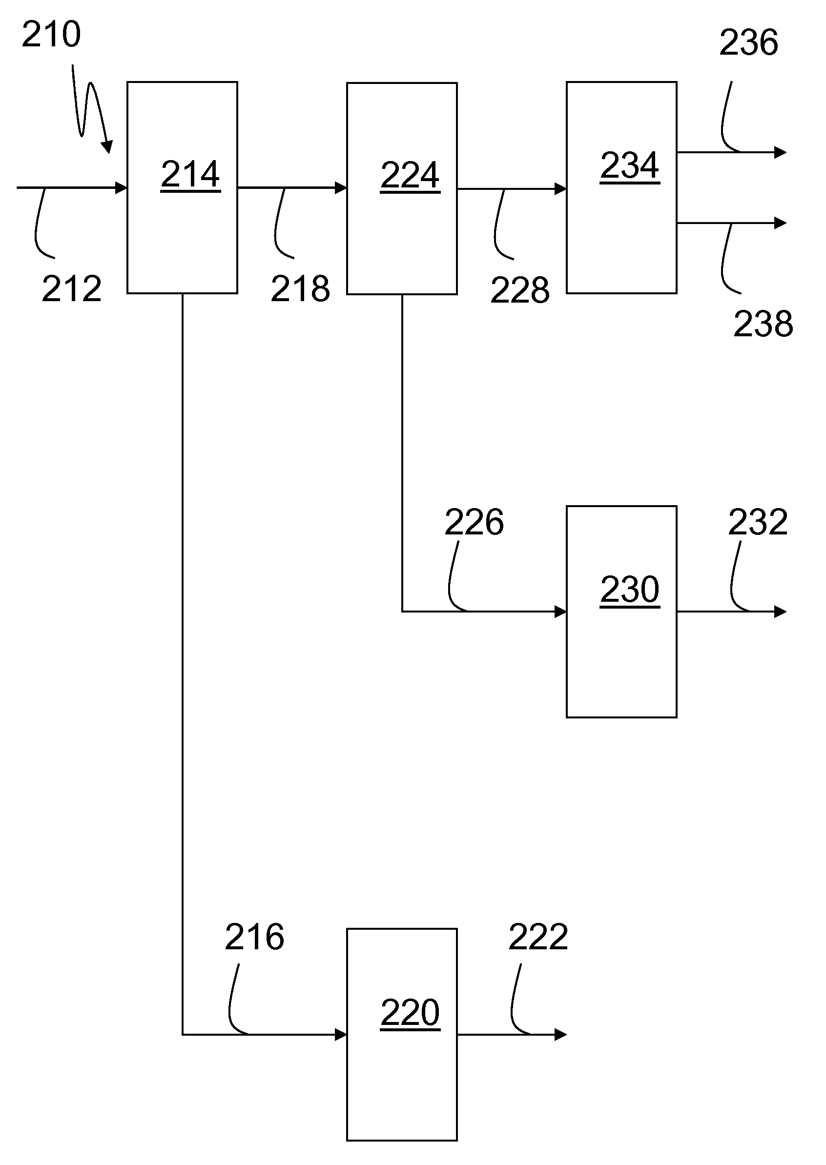 Process, Plant And Biofuel For Integrated Biofuel Production