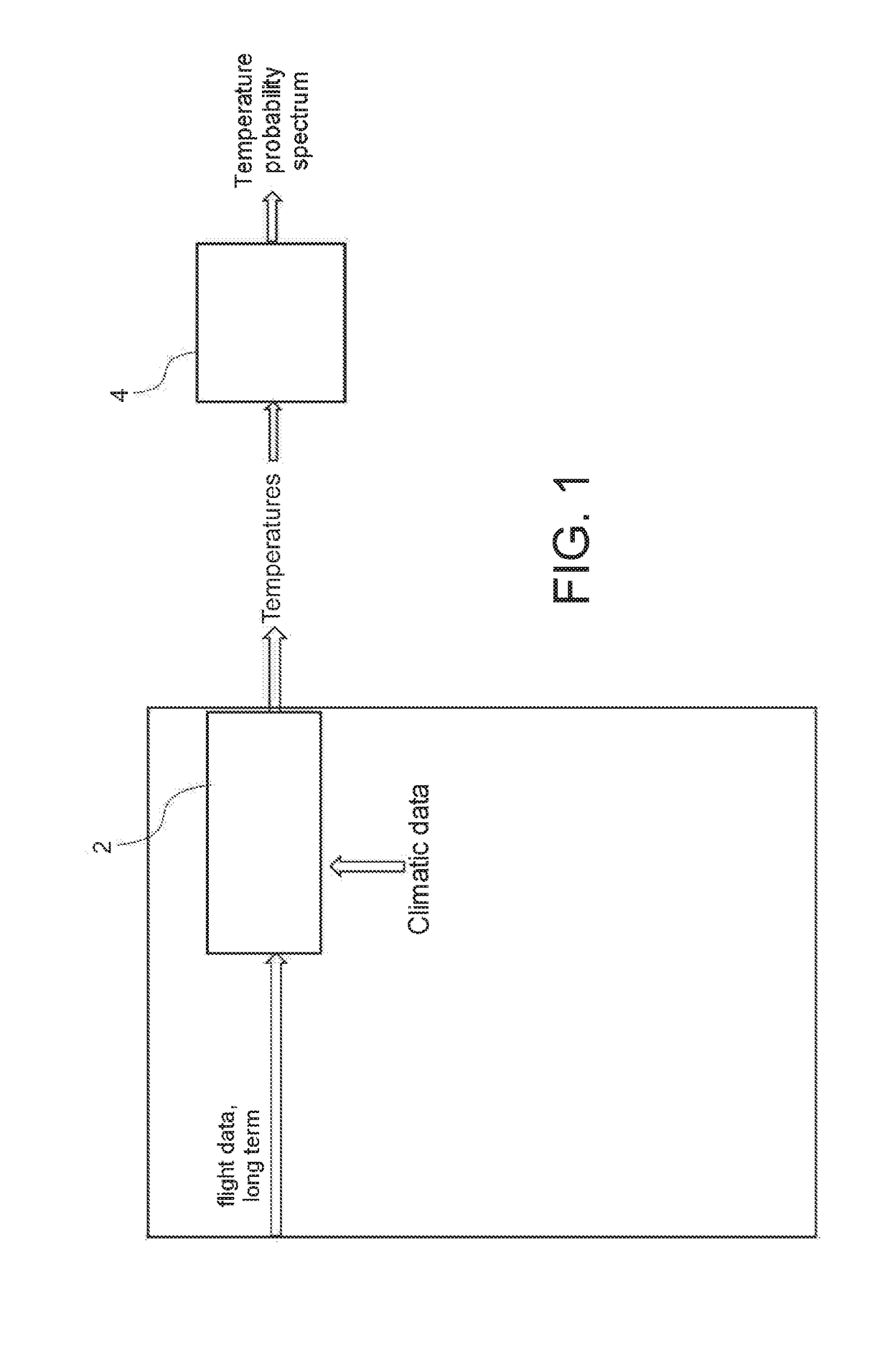 Method for predicting temperatures which are tolerable by a component, a piece of equipment or an airplane structure