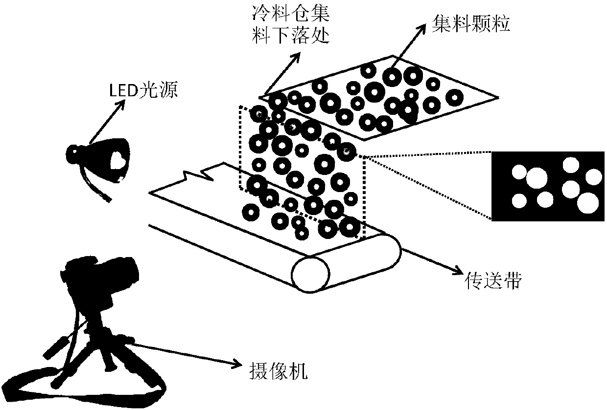 Bituminous mixture grading estimation method through cold charge monitoring