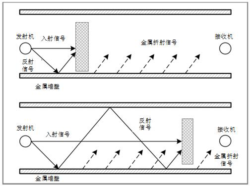 A Multi-target Indoor Positioning Method for Shipborne Environment Based on Fresnel Zone