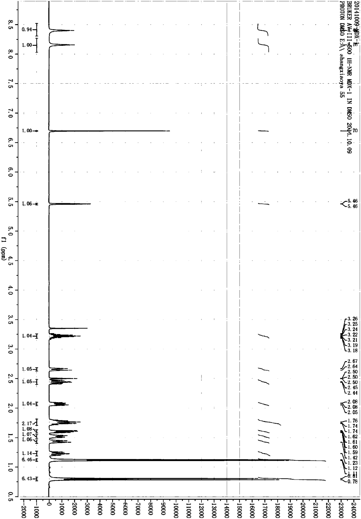 Method for simultaneously preparing high-purity carnosol and carnosic acid from rosemary