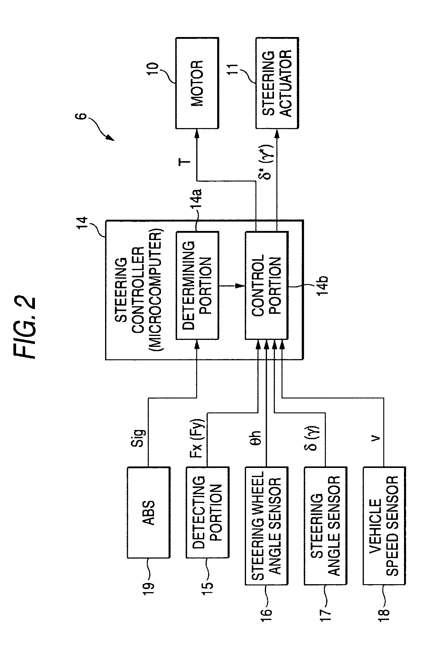 Vehicle steering apparatus and vehicle steering method