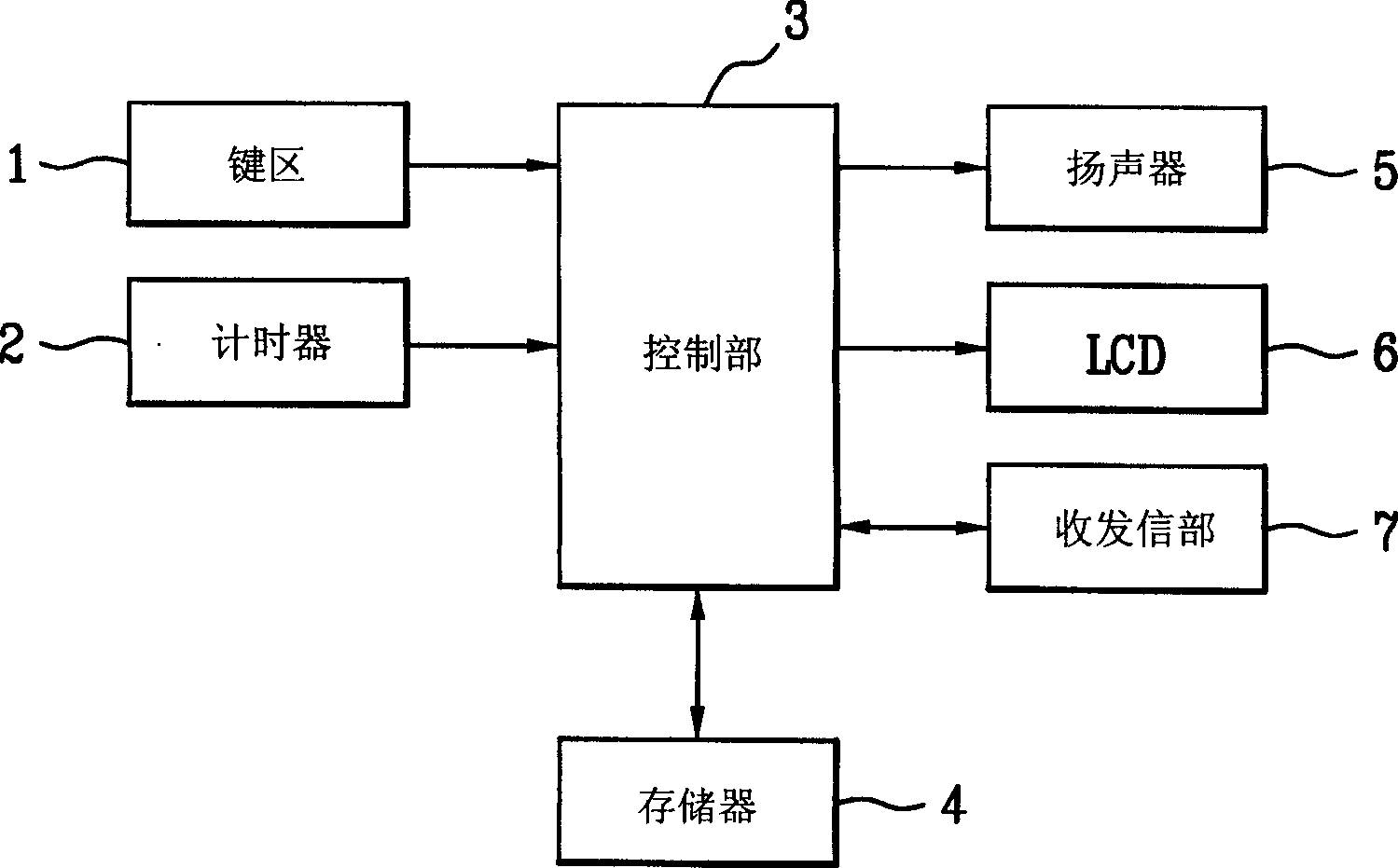 Economizer and method for operation cost of mobile communication terminal