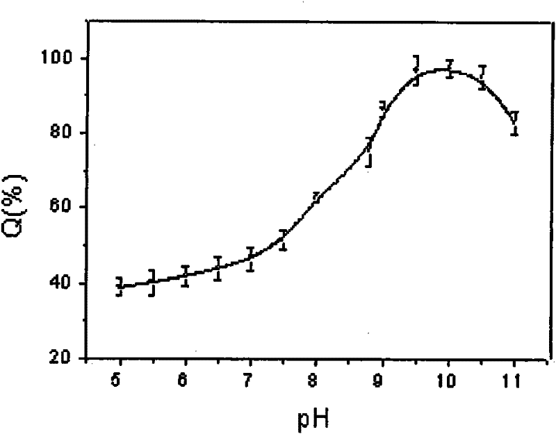 Preparation method and use of loofah sponge surface lead ion imprinted absorbing material