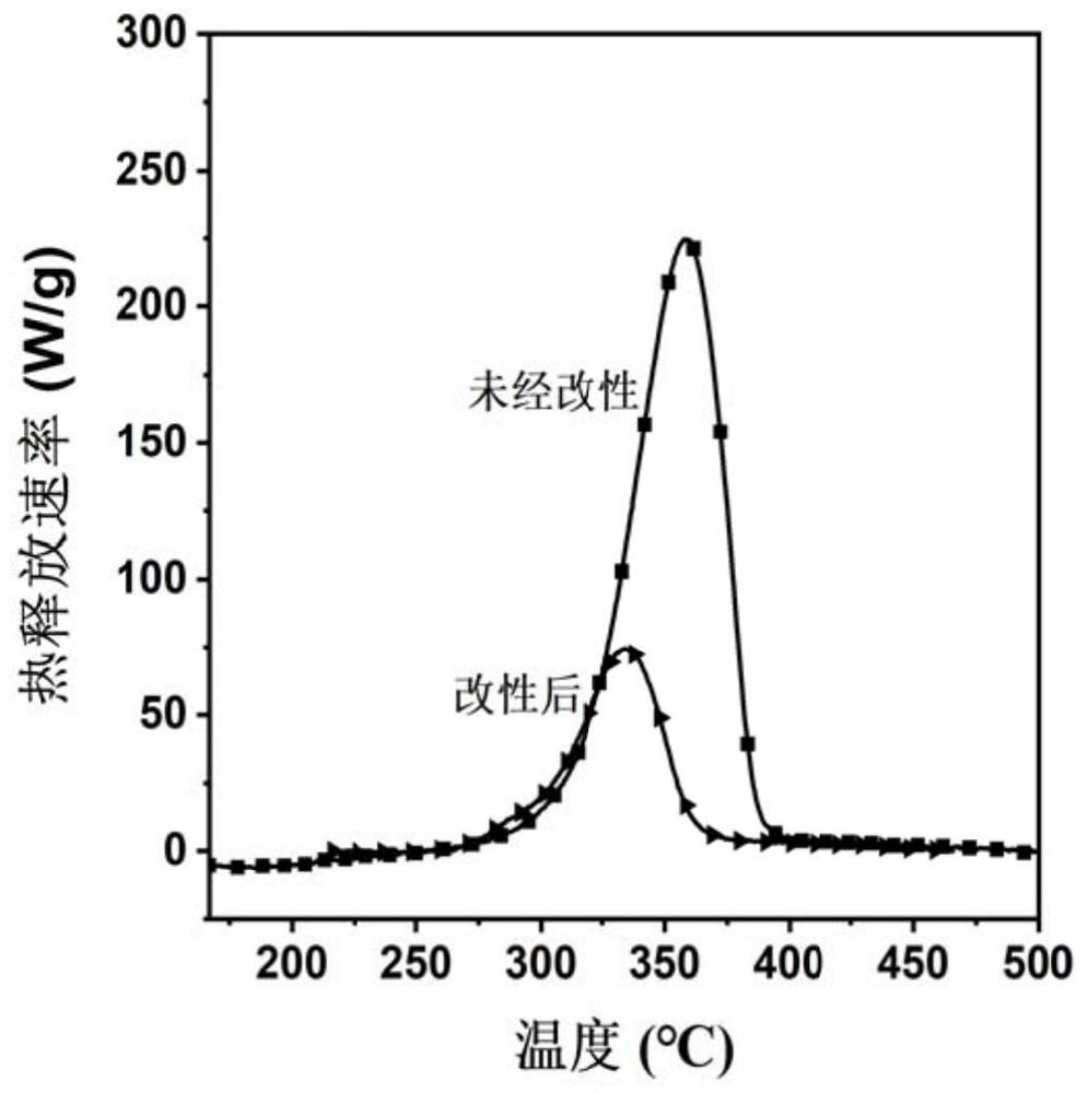 Multifunctional flame-retardant cotton fabric and preparation method and application thereof