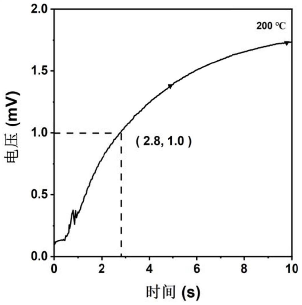 Multifunctional flame-retardant cotton fabric and preparation method and application thereof