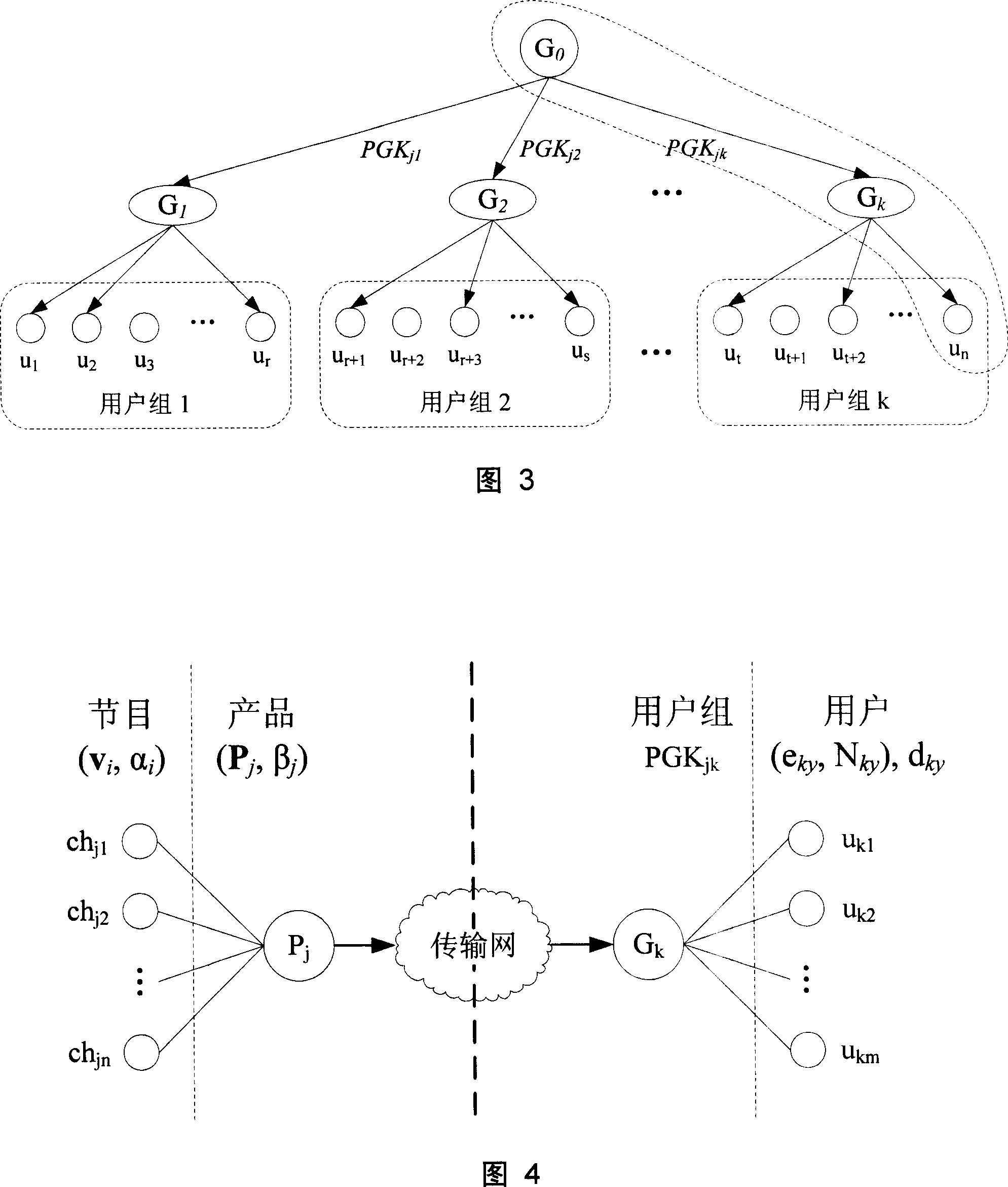 Secret key distributing method based on product and user separate packet for conditional access system