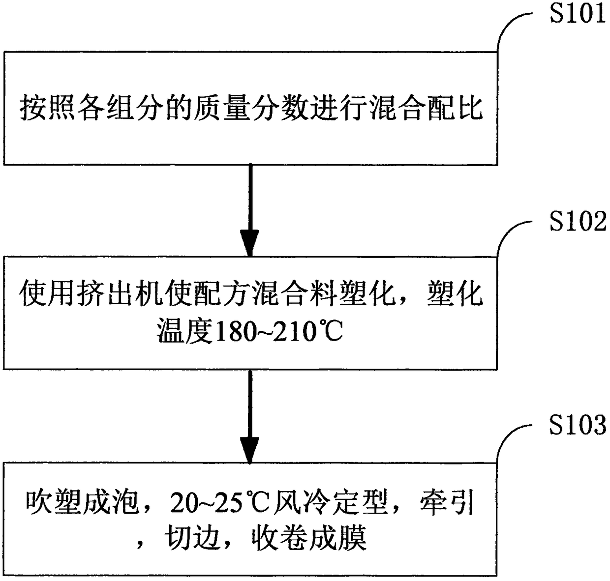 Thin film used for non-formaldehyde environmental friendly wood floor and preparation method thereof