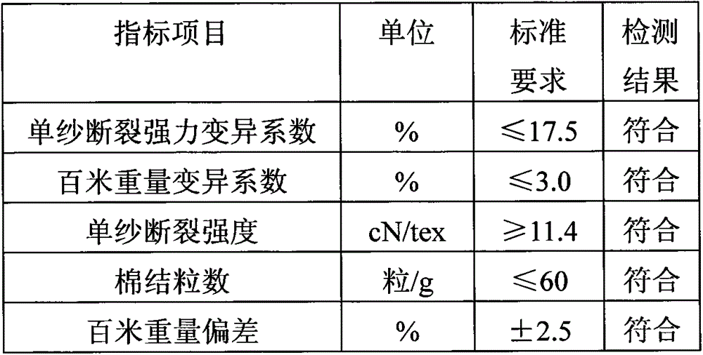 Antistatic blended yarn and preparation method thereof