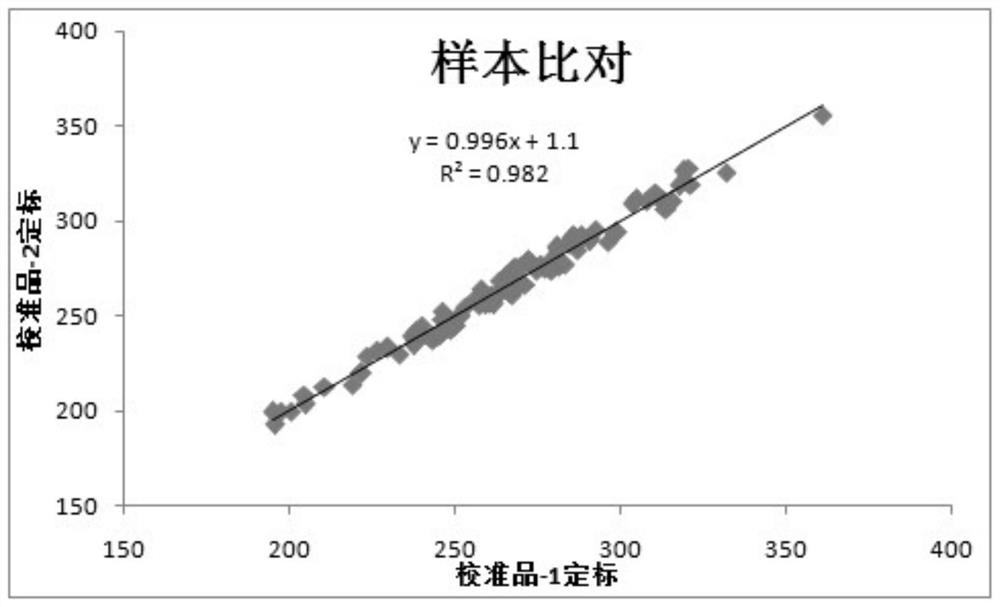 Calibrator for fructosamine detection and detection kit using calibrator