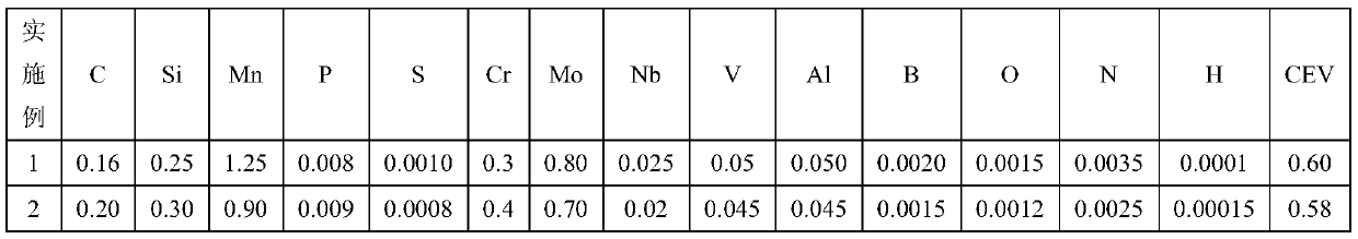 High-temperature-resistant 400 HB wearproof steel plate and production method thereof