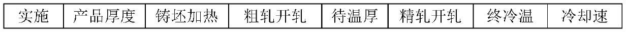 High-temperature-resistant 400 HB wearproof steel plate and production method thereof