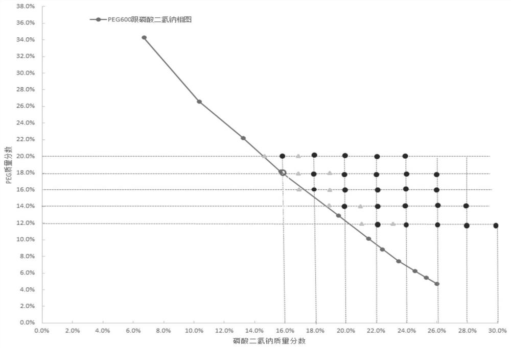 A method for optimizing the conditions of two-phase extraction and its application