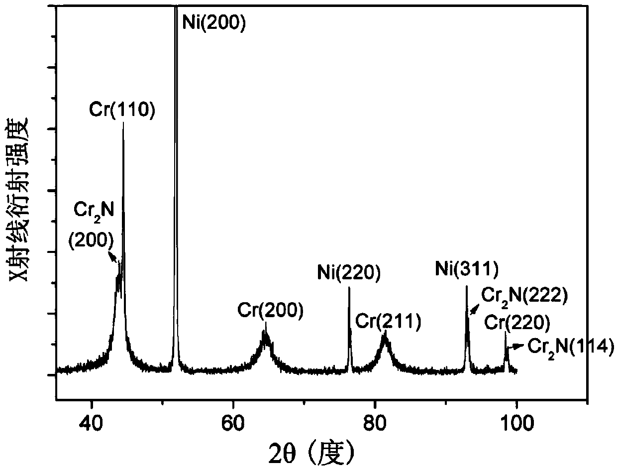 Chrome-based coating film and preparation method thereof