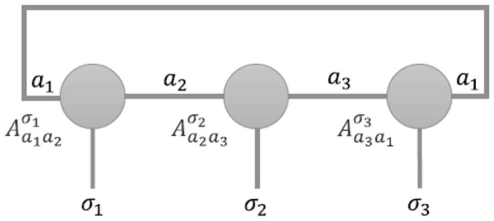 Quantum secret sharing method based on tensor network and quantum communication system