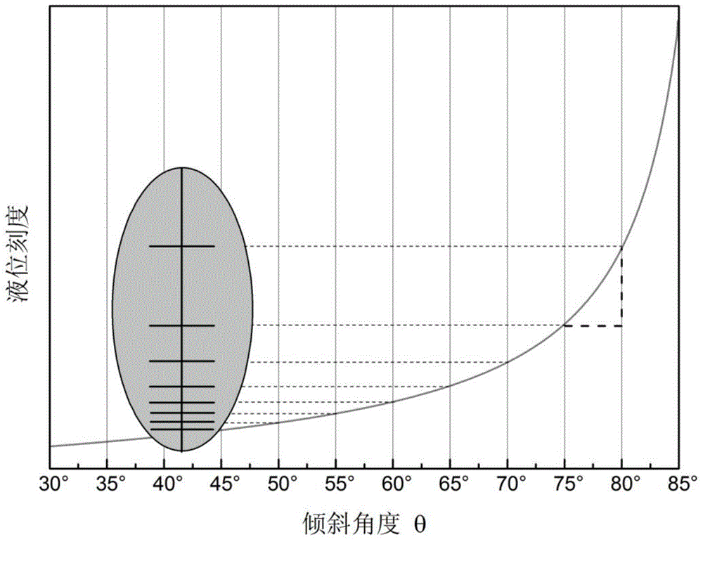 Liquid level control system and liquid level measuring method based on oblique photography