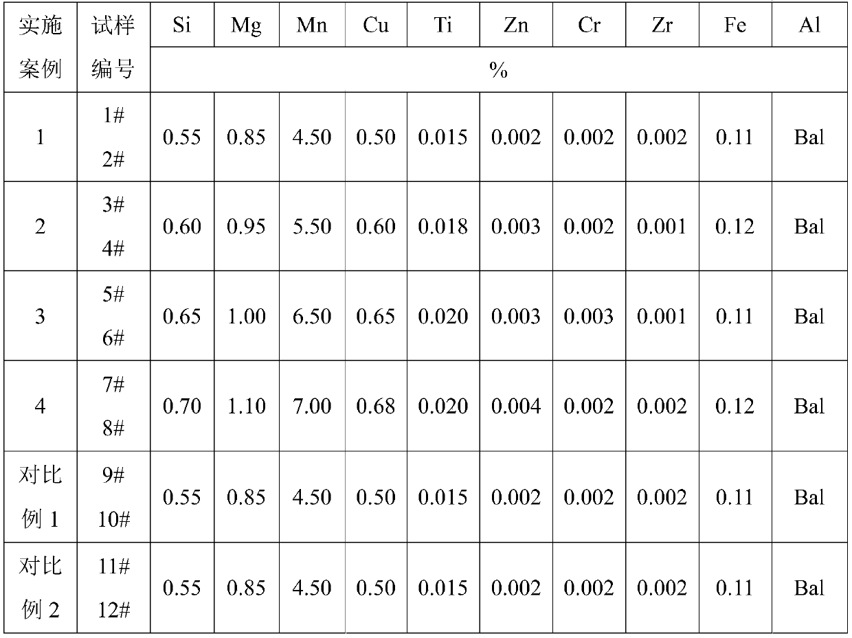 High-melting-point heat-resisting wrought aluminum alloy and preparation method thereof