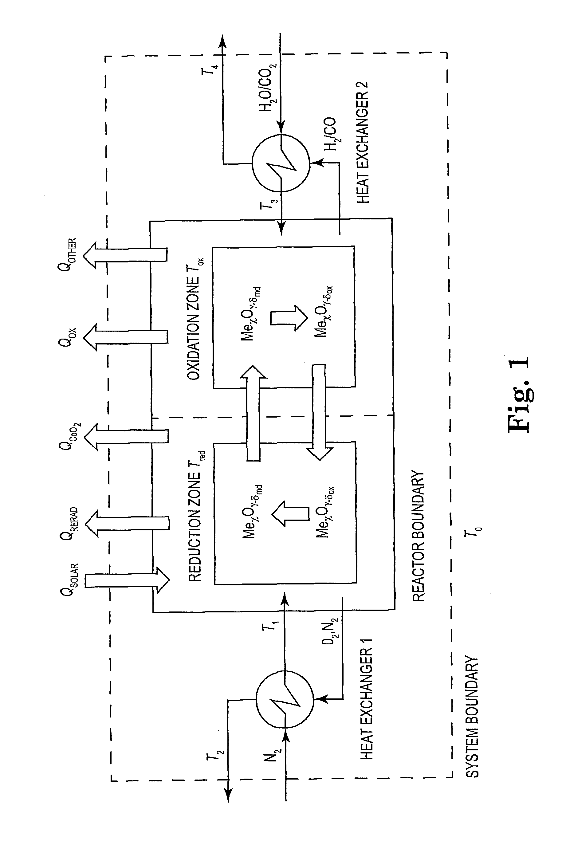 Thermochemical reactor systems and methods