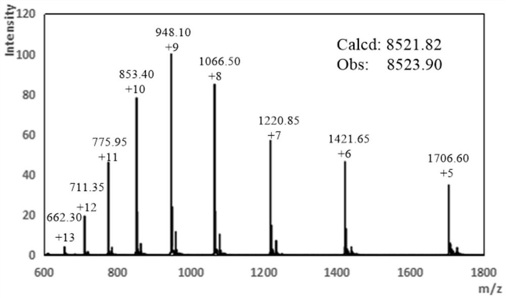 A simple method for the synthesis of ubiquitin probe ub-rho110-gly