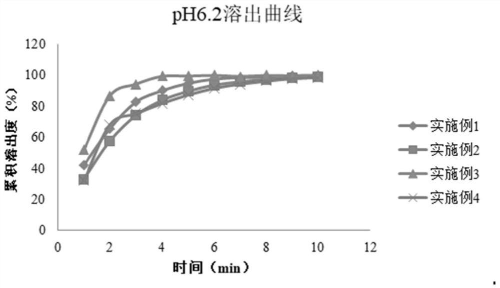 Trimetazidine hydrochloride sublingual tablet pharmaceutical preparation