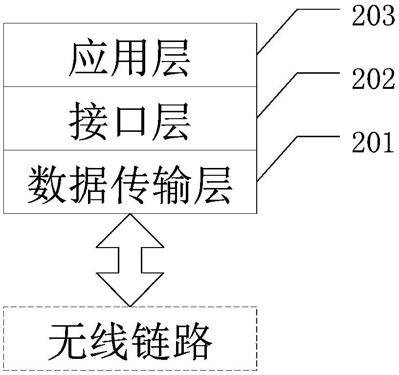 Space network communication method based on WIFI