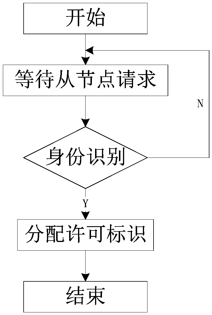 Space network communication method based on WIFI