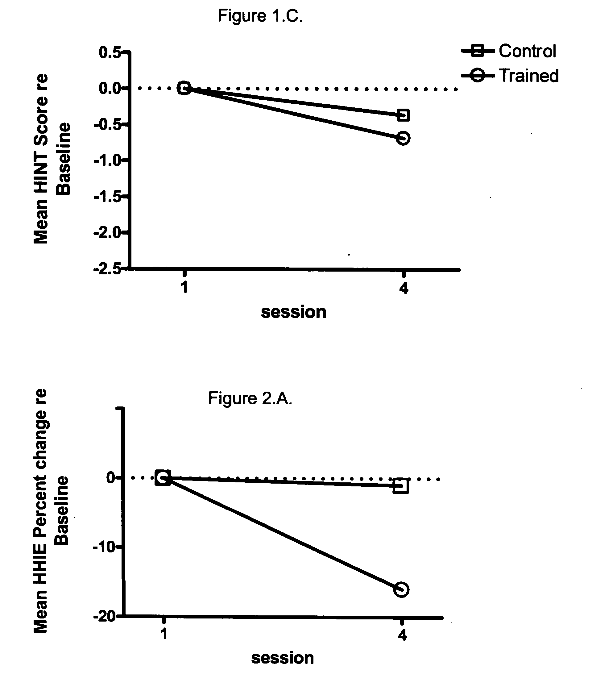 Aural rehabilitation system and a method of using the same