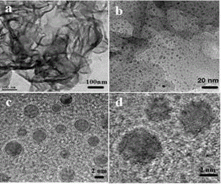 Synthesis and application of nitrogen-doped graphene quantum dot/similar-graphene phase carbon nitride composite material