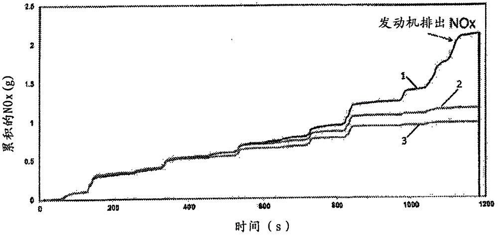 Close-coupled Selective Catalytic Reduction (SCR) system