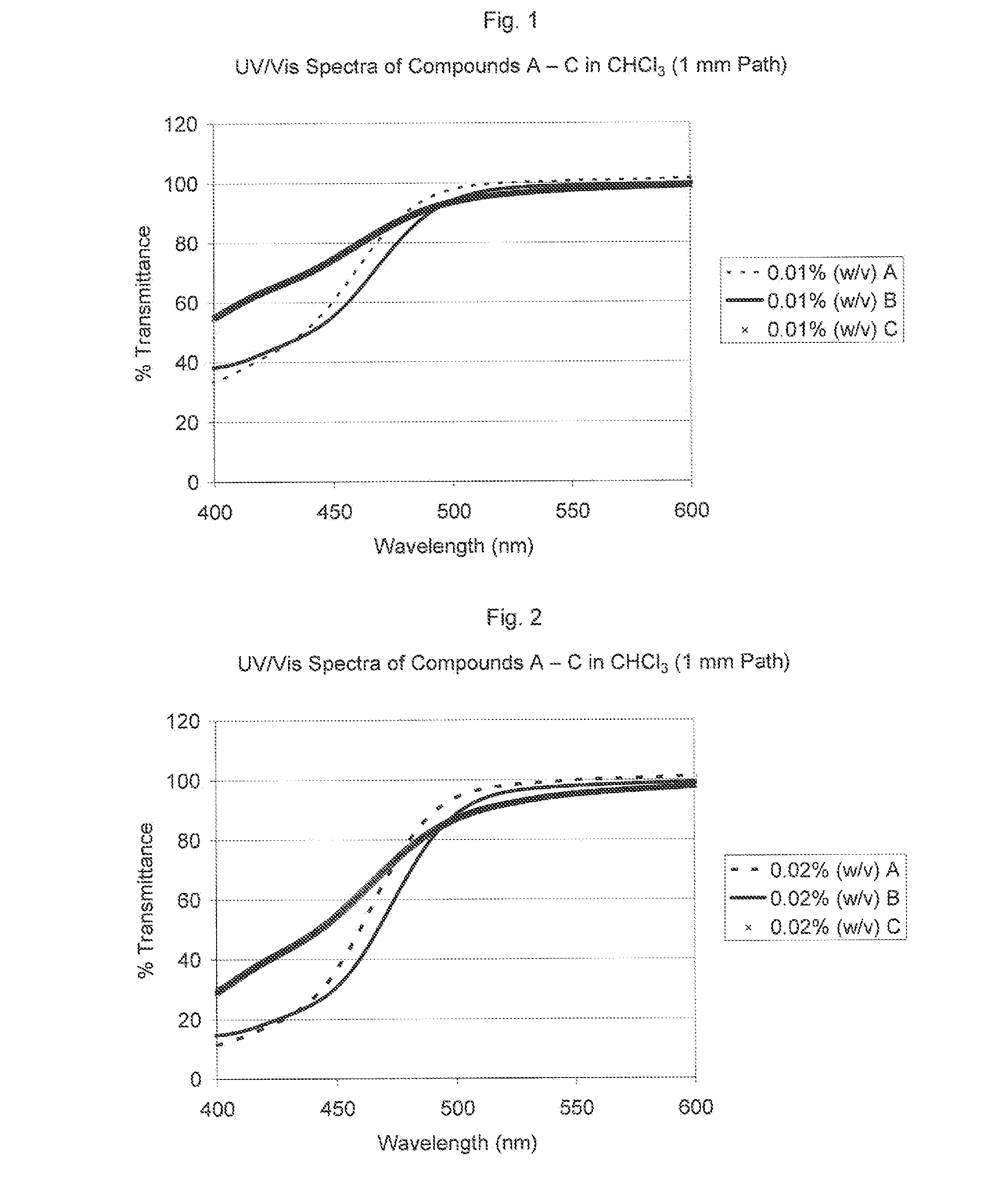 Visible light absorbers for ophthalmic lens materials