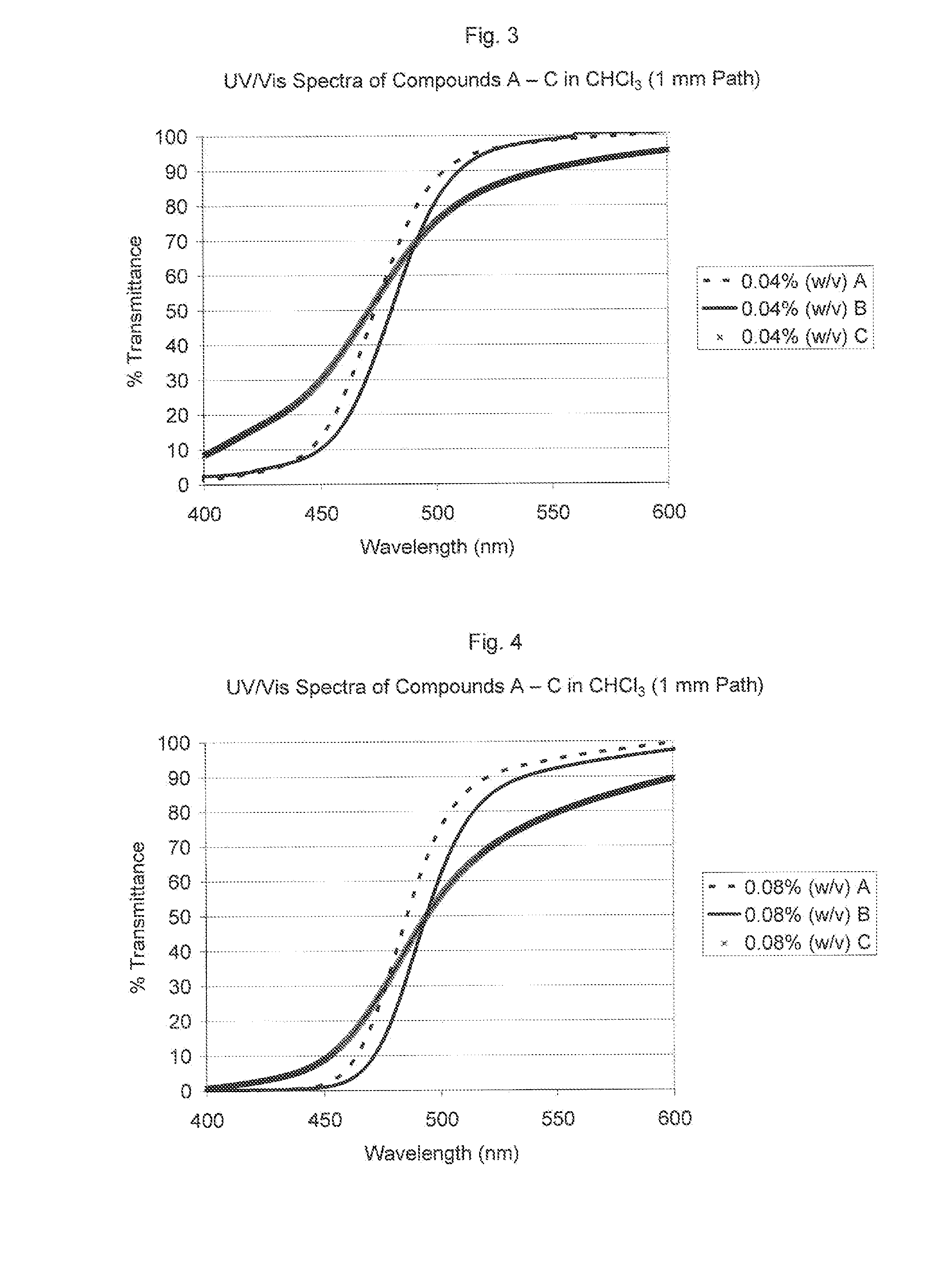 Visible light absorbers for ophthalmic lens materials