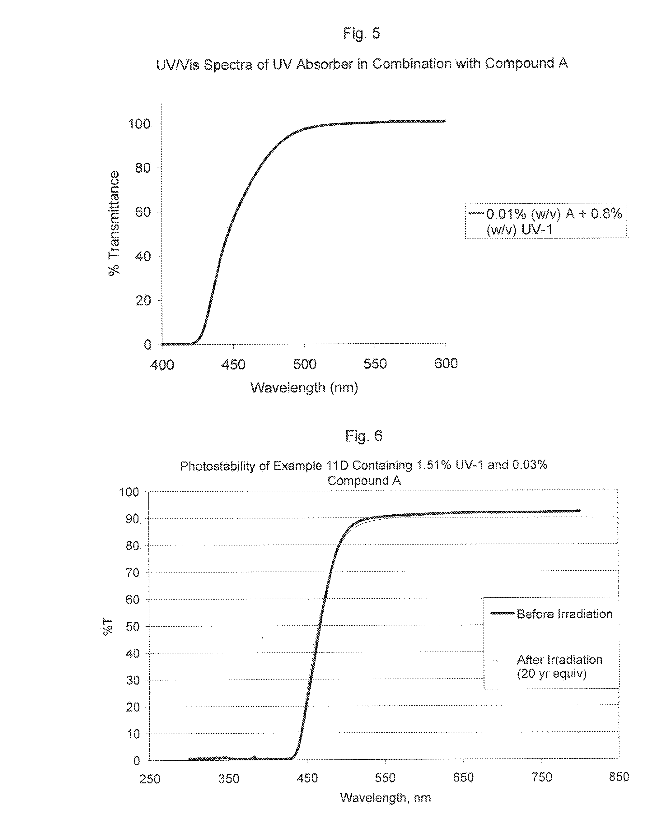 Visible light absorbers for ophthalmic lens materials