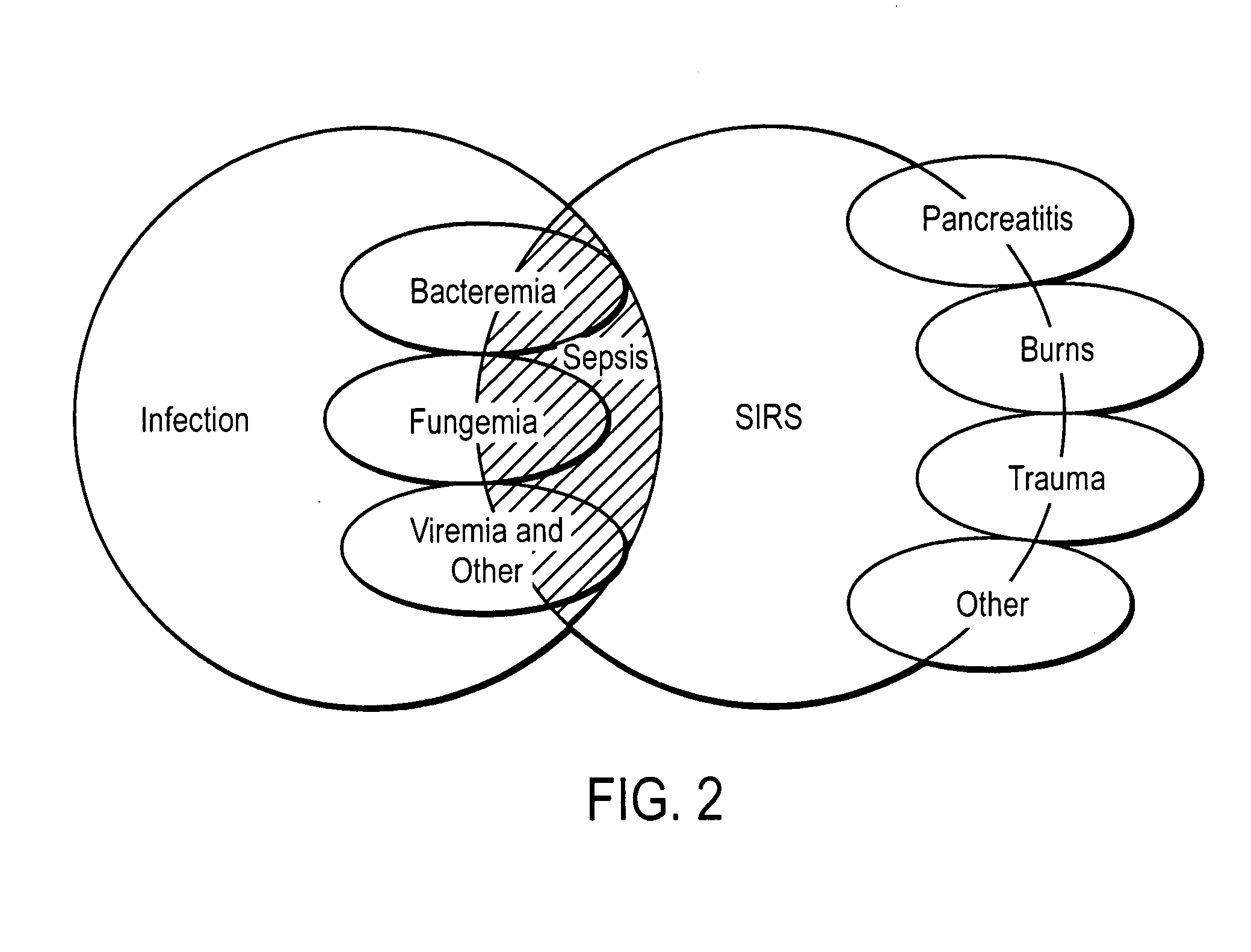 Mass spectrometry techniques for determining the status of sepsis in an individual