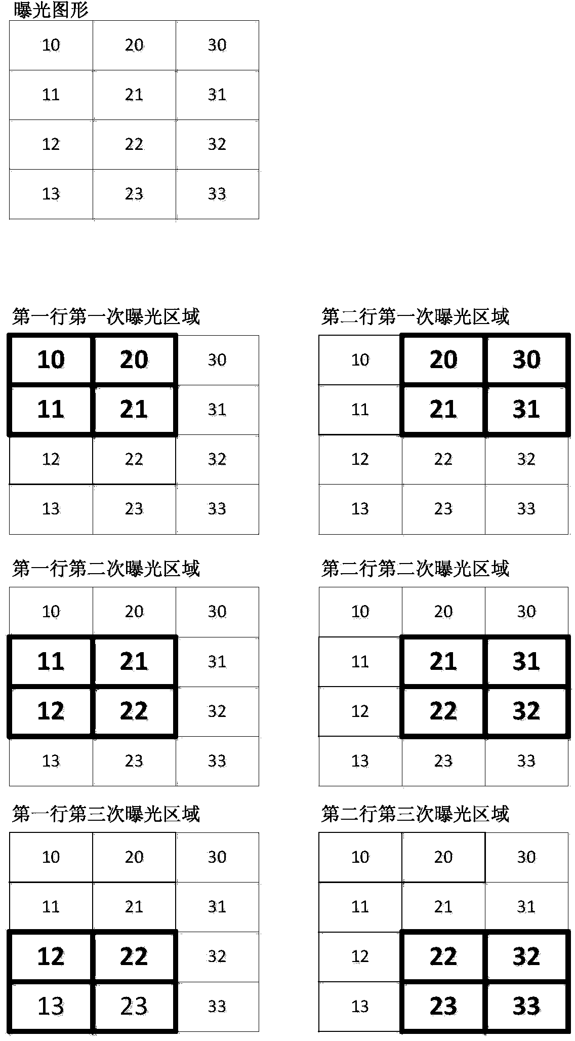 Maskless laser direct writing stacking exposure method