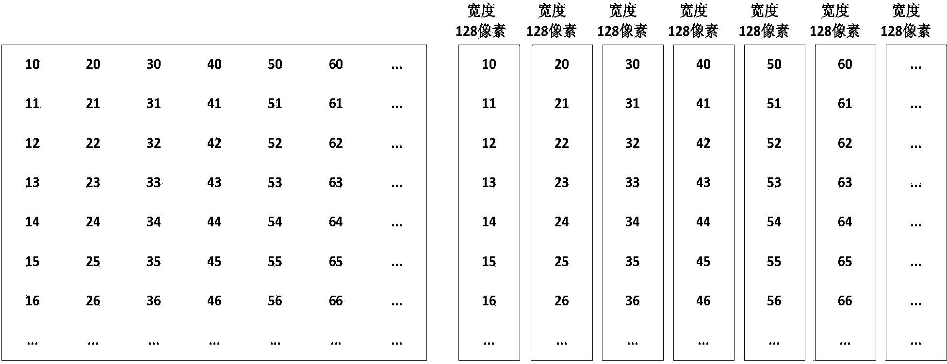 Maskless laser direct writing stacking exposure method