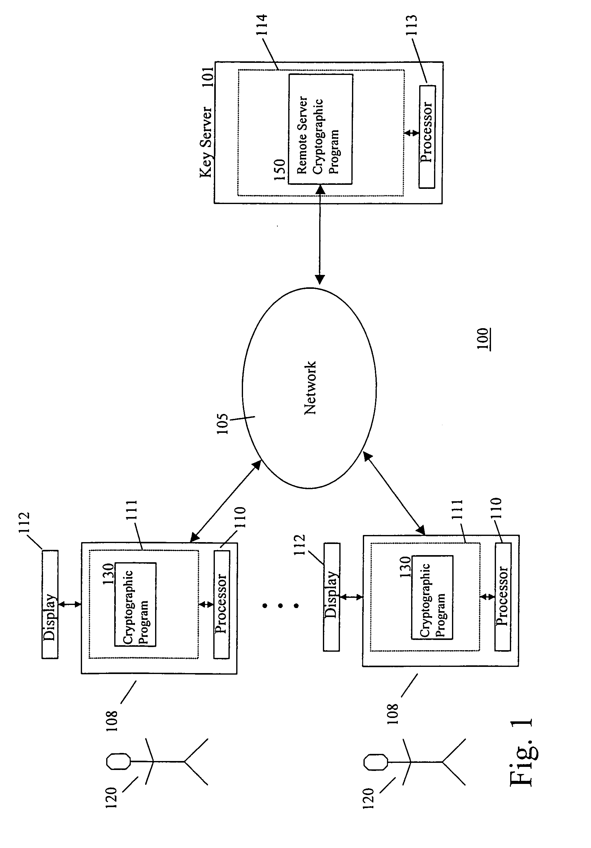 Secure storage of private keys